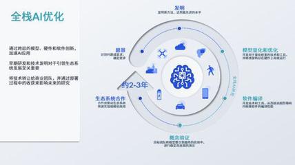 AI與5G并行發展 高通引領新一輪數智化變革下的應用軟件開發新范式