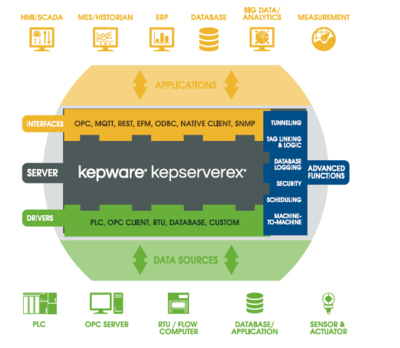 KepwareEX應用軟件開發實踐與優化策略